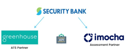 security bank integration